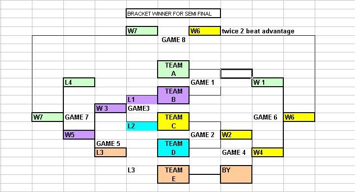 Game Plan
