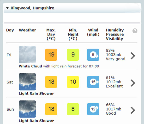The Shooting Starts This Weekend At Ground Zero NAE 2011 Popular