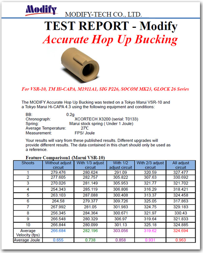 Modify Accurate Hop Up Bucking Released Popular Airsoft