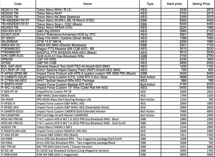 Impact force cqb inventory clearance sale popular airsoft welcome to