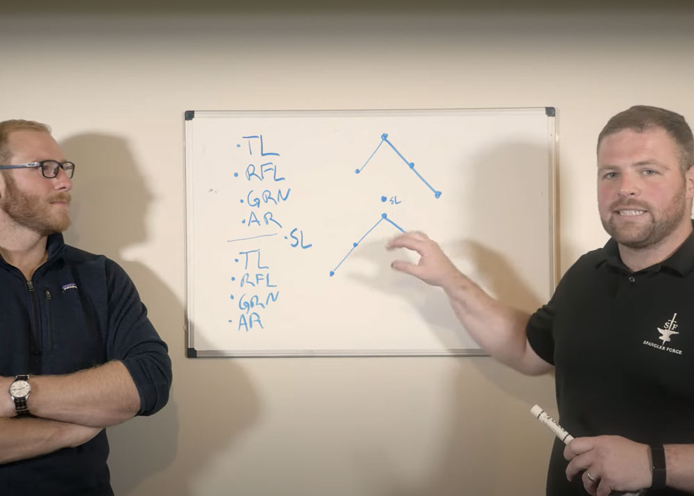 Gun Gamers MilSim Squad Basics: Composition & Movements | Popular