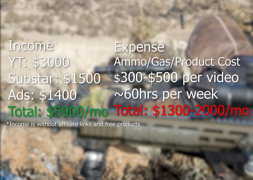 Brass Facts How Guntubers Make Money