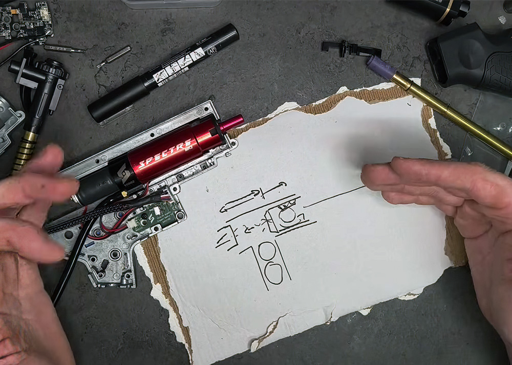 El Bridos 5.95 Differences Between AEGs & HPAs: Range, Accuracy & Hop-up Joint