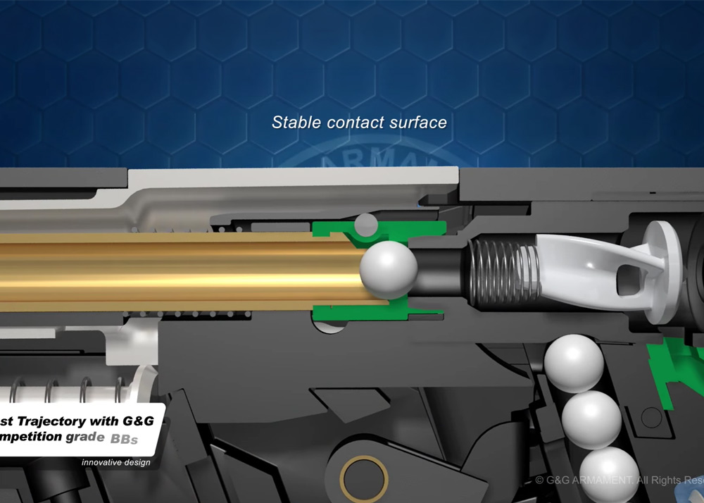 G&G Armament’s Patented Hop-Up System