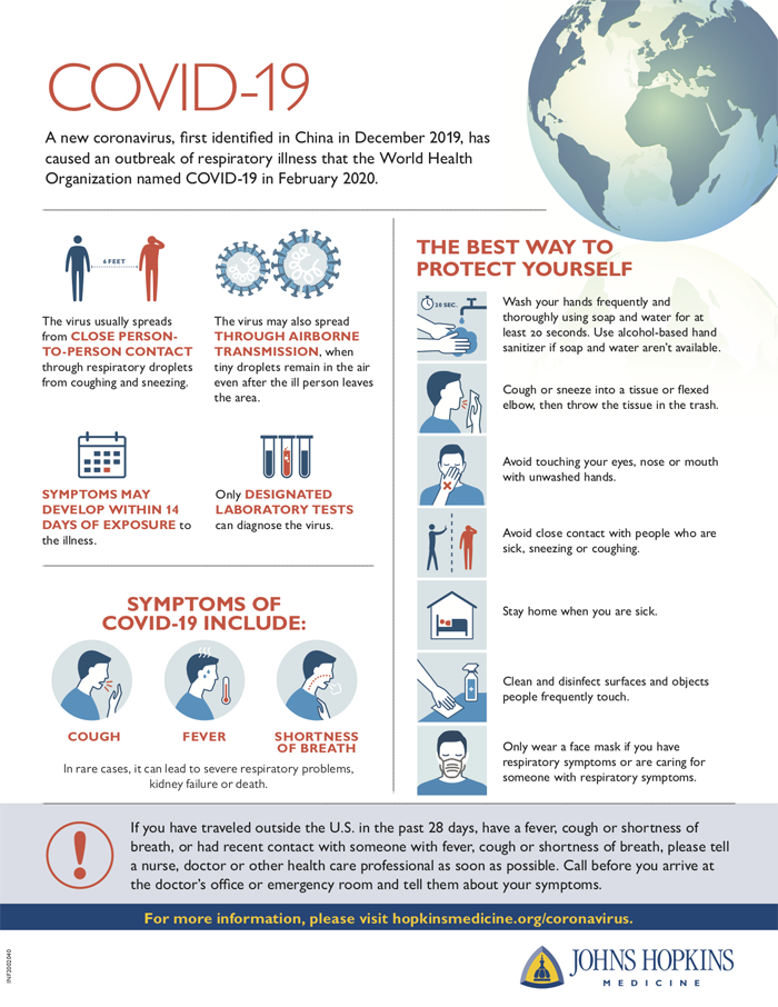 Johns Hopkins Medicine Coronavirus Infographic