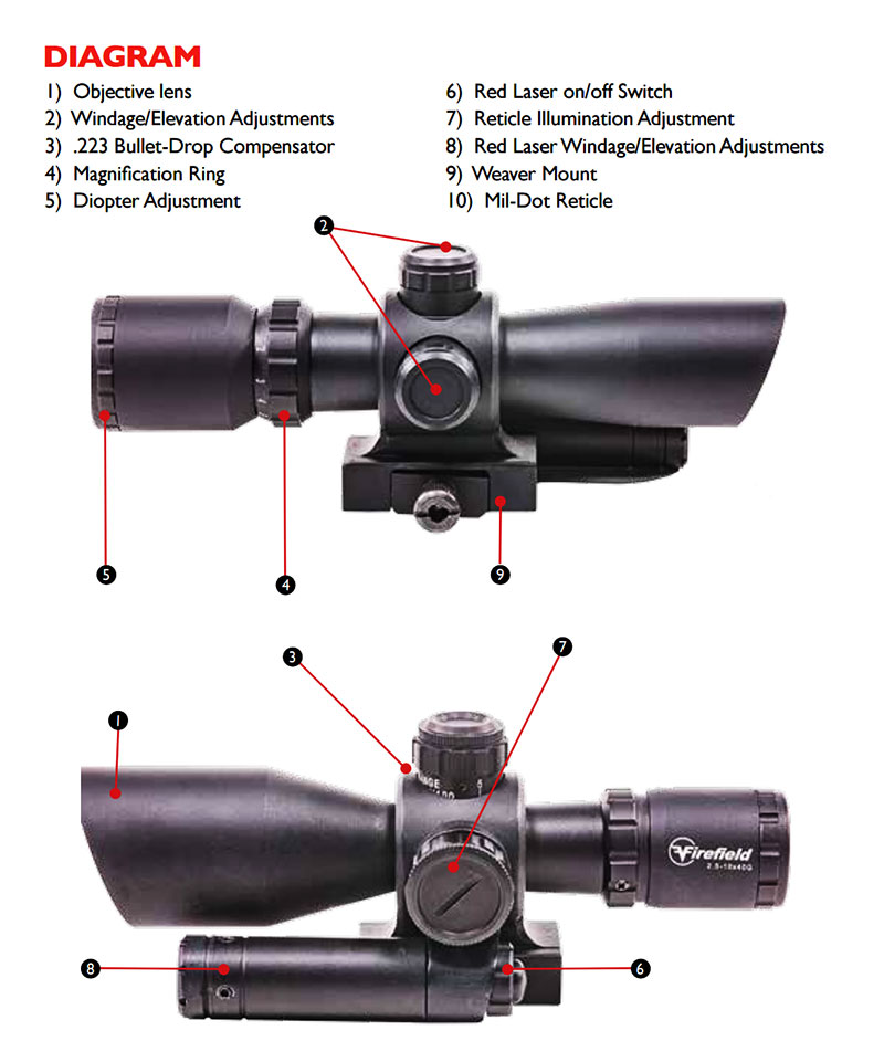 Closer Look: Firefield Barrage 1.5-5x32 Riflescope with