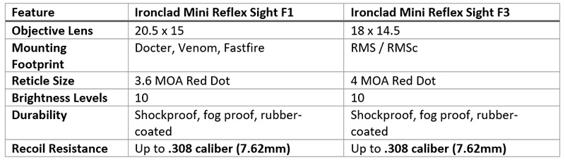Firefield F1 & F3 Comparison Table