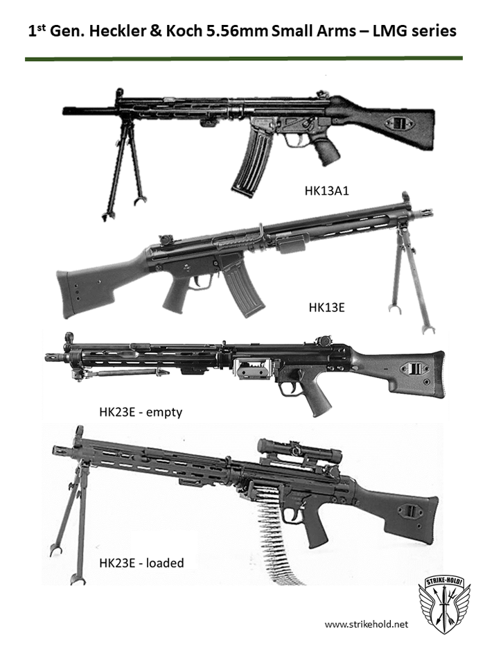 Strike-Hold!: Heckler & Koch's Cold War Light Machine Guns 02