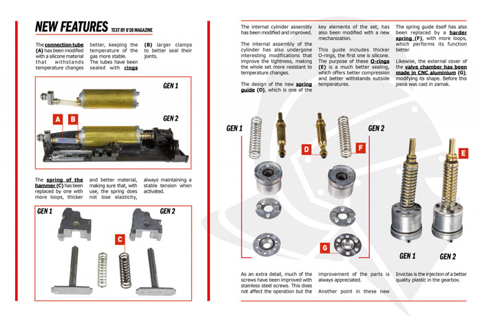 SKW Airsoft Secutor Arms Invicta Velites Internals