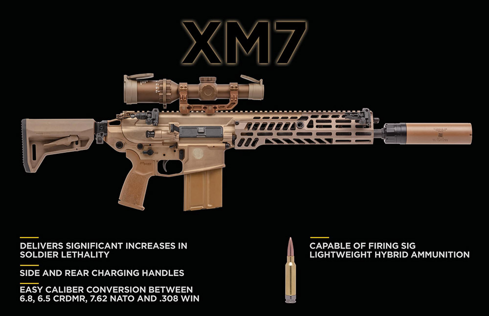 101st Airborne Receives The U.S. Army's First NextGeneration Squad Weapons Popular Airsoft