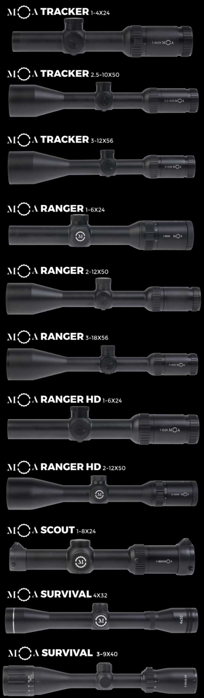 SKW Airsoft MOA Optics Range 02
