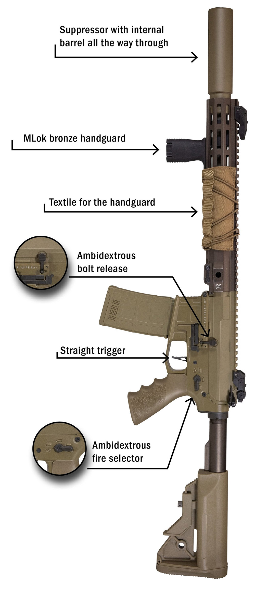 SKW Airsoft Secutor Arms Astra In Coyote Brown 02