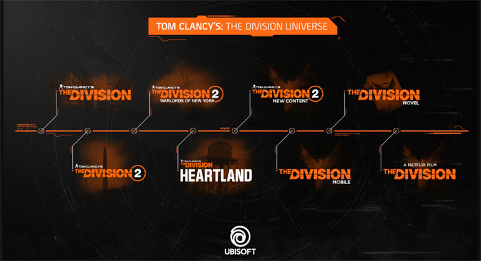 The Division Universe